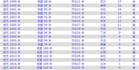 1971民國幾年|西曆/和曆/中華民國曆對照表 